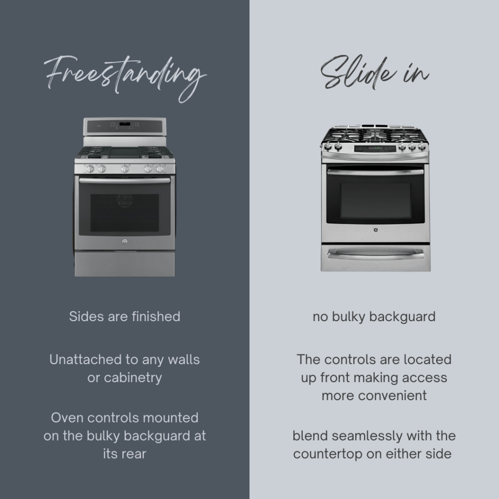 Freestanding & "Slide In" Range Differences Precision Countertops