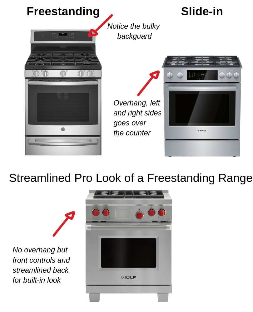 the main differences how between a freestanding and slide in range can effect the look