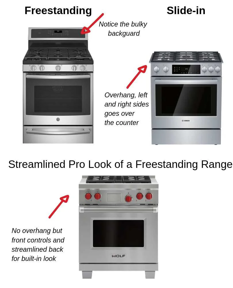 Wall Oven vs Range: What's the Difference?